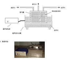 XP-12/XP-18/XP-24 在线式超声波消泡设备