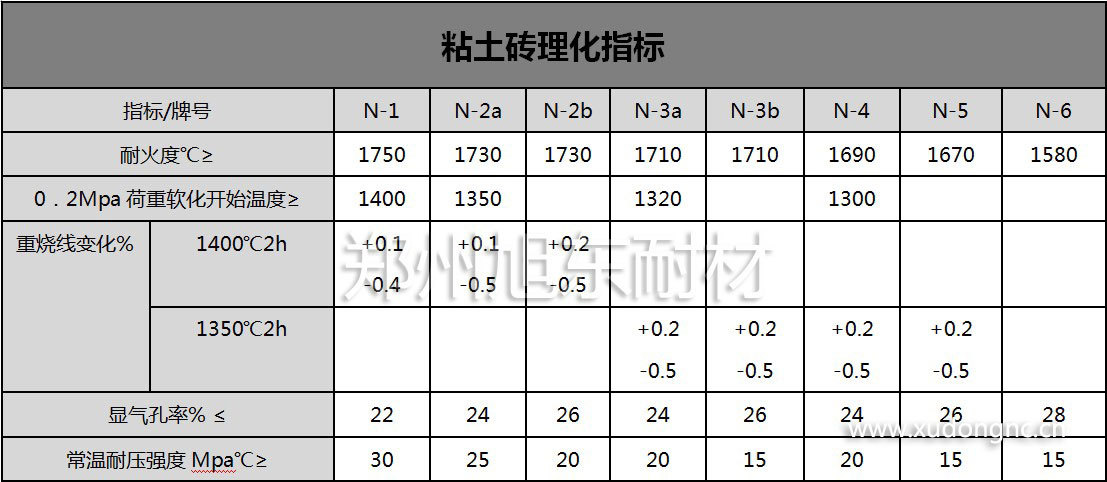 粘土砖 g字号粘土砖 耐火砖 标砖 可定制粘土砖 厂家直销