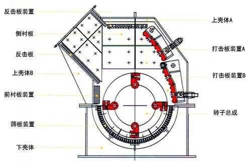 破碎机生产线 锤式破碎机现场图片 欢迎实地考察 价格实惠