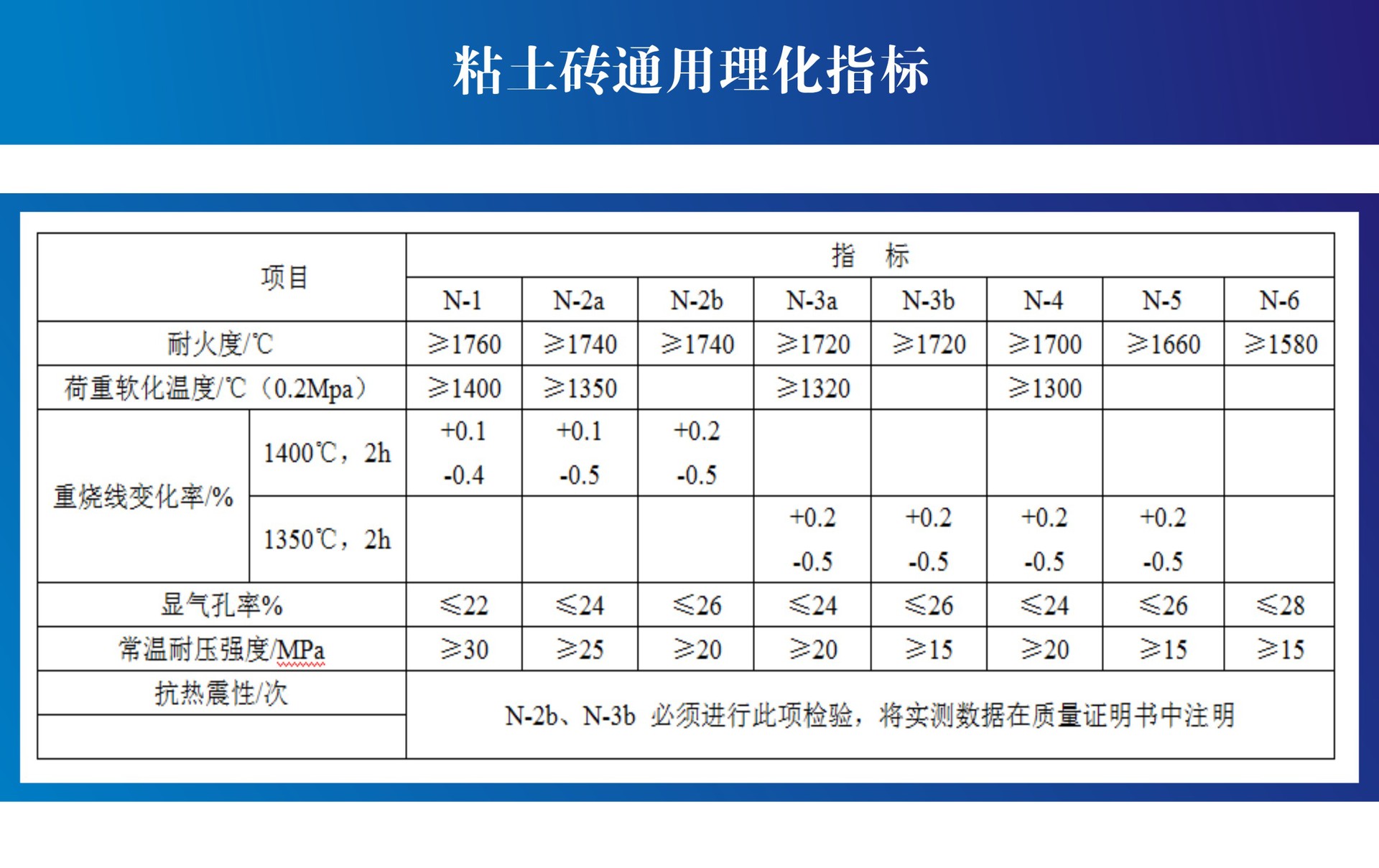 河南厂家直销 粘土砖 耐火砖 高质量 重信誉