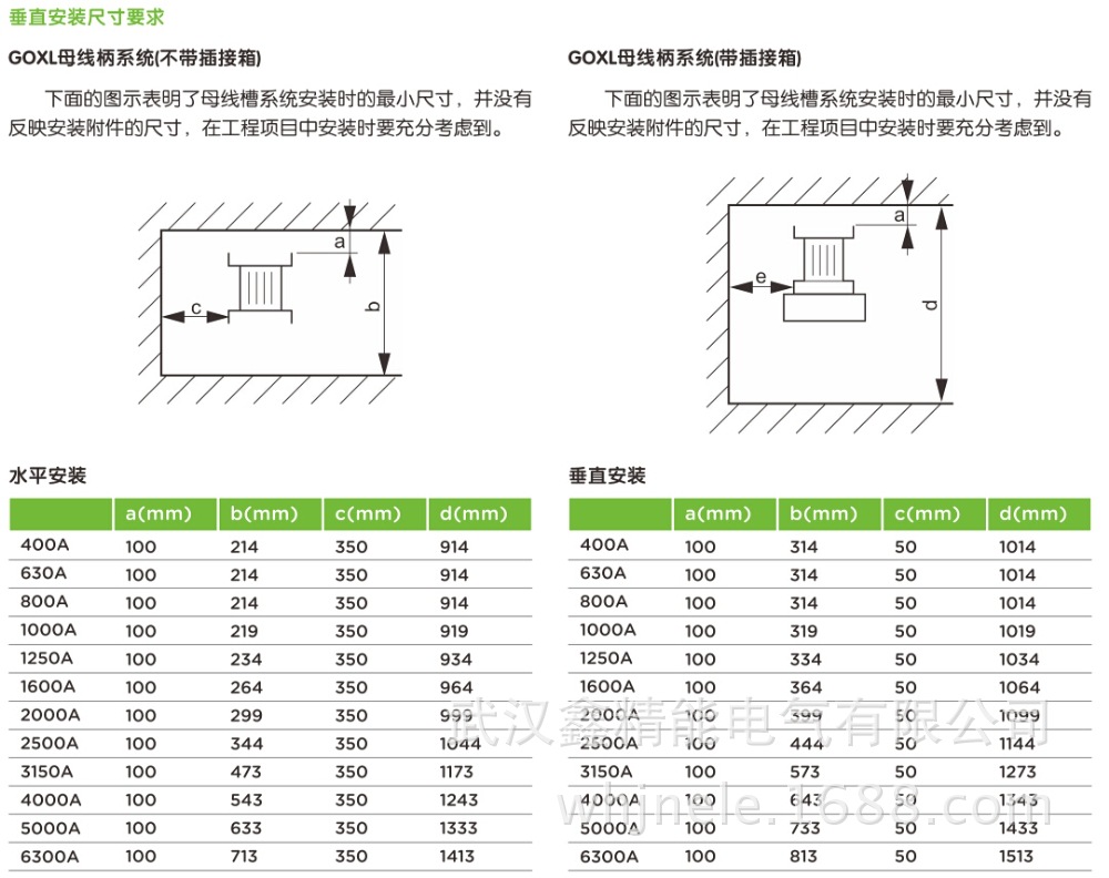专业厂家直销cfw1000a系列密集型母线槽密集母线
