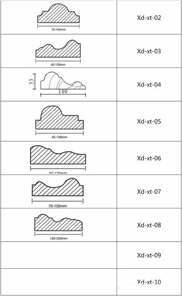 汉白玉天然大理石石雕石栏杆窗套等