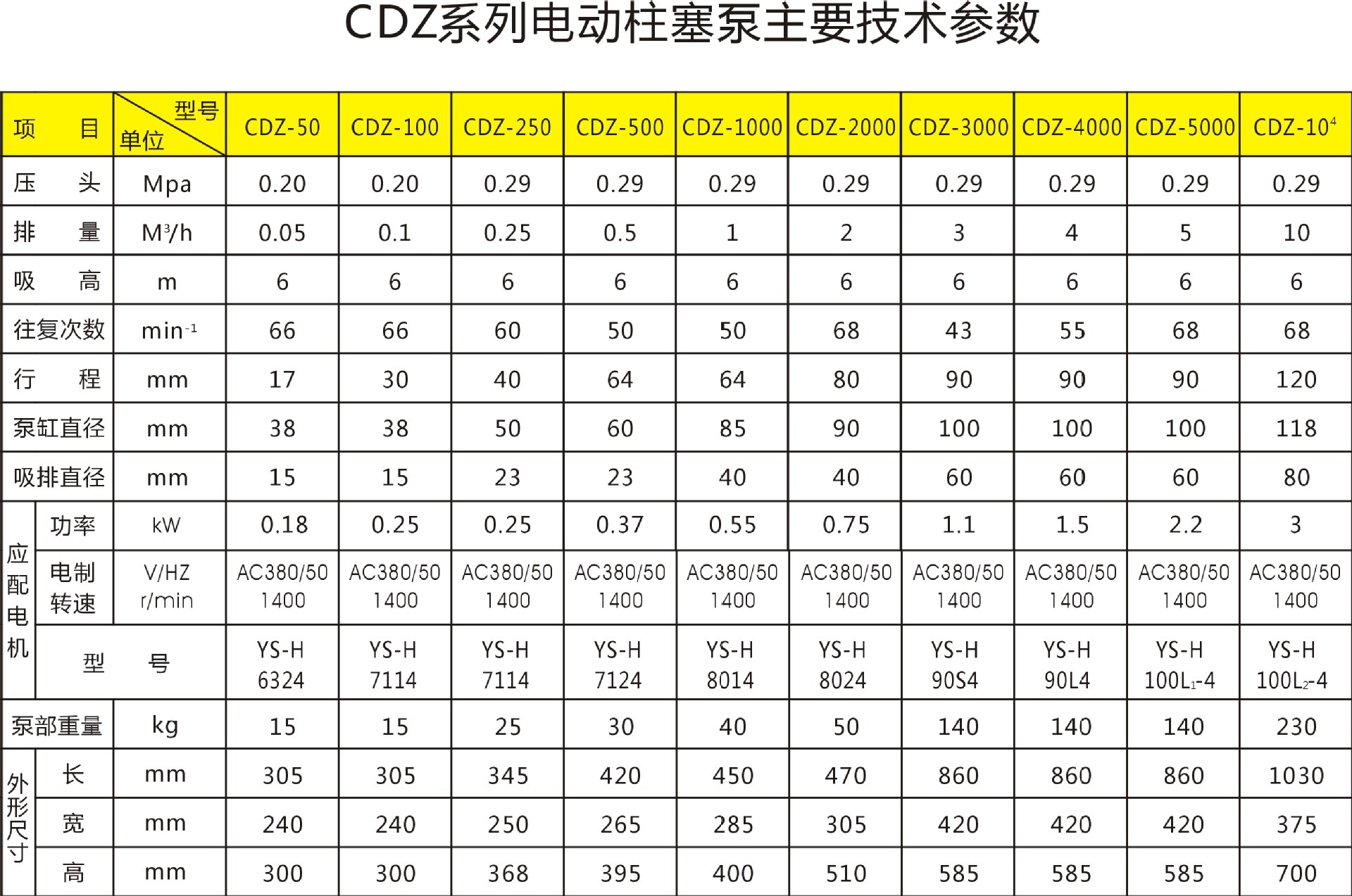 cdz电动柱塞泵主要技术参数