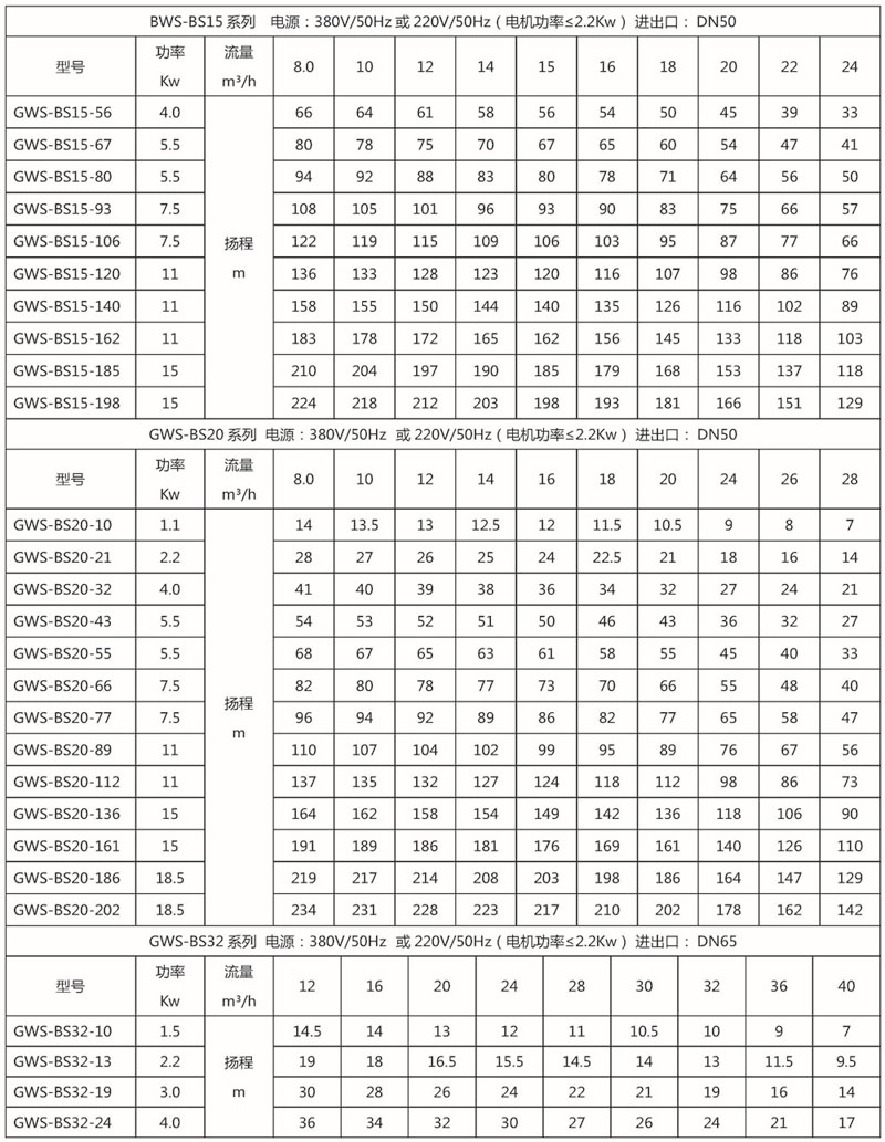 gws-bs分体式全自动变频增压水泵参数表