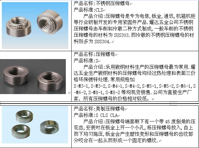 厂家批发 不锈钢 压铆螺丝母 铆接 扣紧螺母,圆型锁紧螺帽.