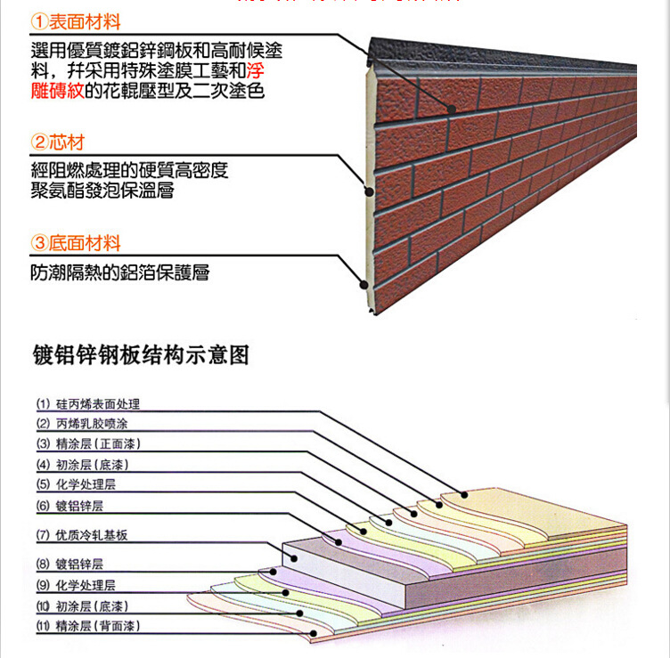 金属雕花板结构示意图