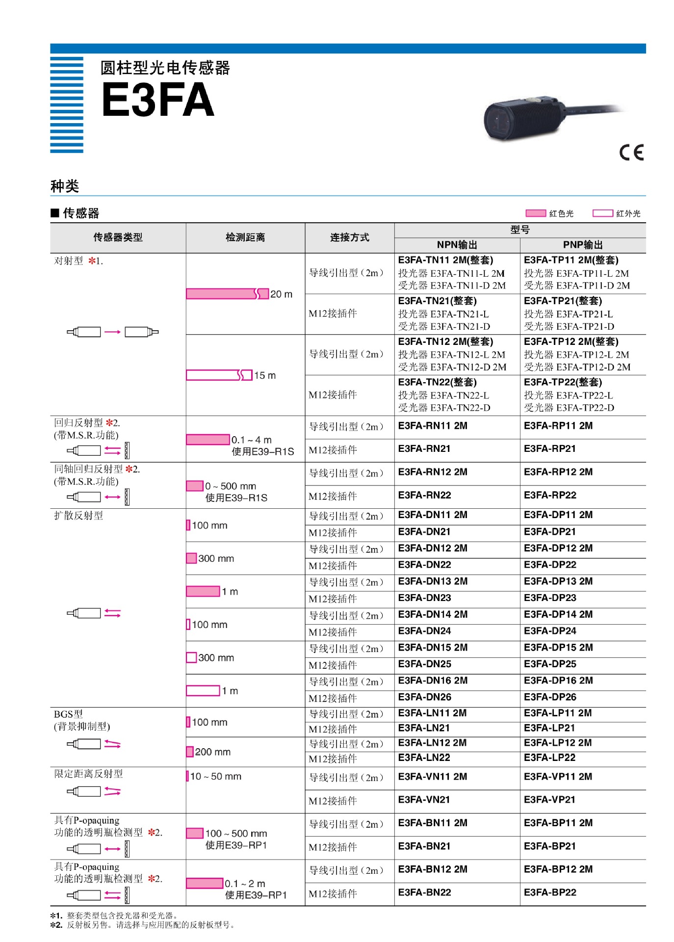 全新原装正品 e3fa-dp26 欧姆龙圆柱型光电传感器 光电开关