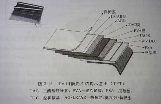 偏光片