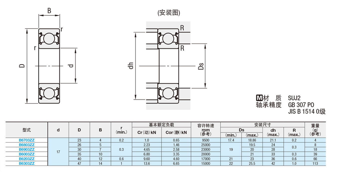 生花精密供应替换米思米 轴承 深沟滚珠轴承 b6203zz 双盖式