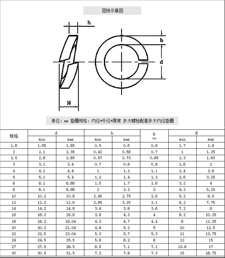 2205不锈钢弹垫 弹簧垫圈 弹垫片 华司 gb93 弹性垫圈 m6-m30