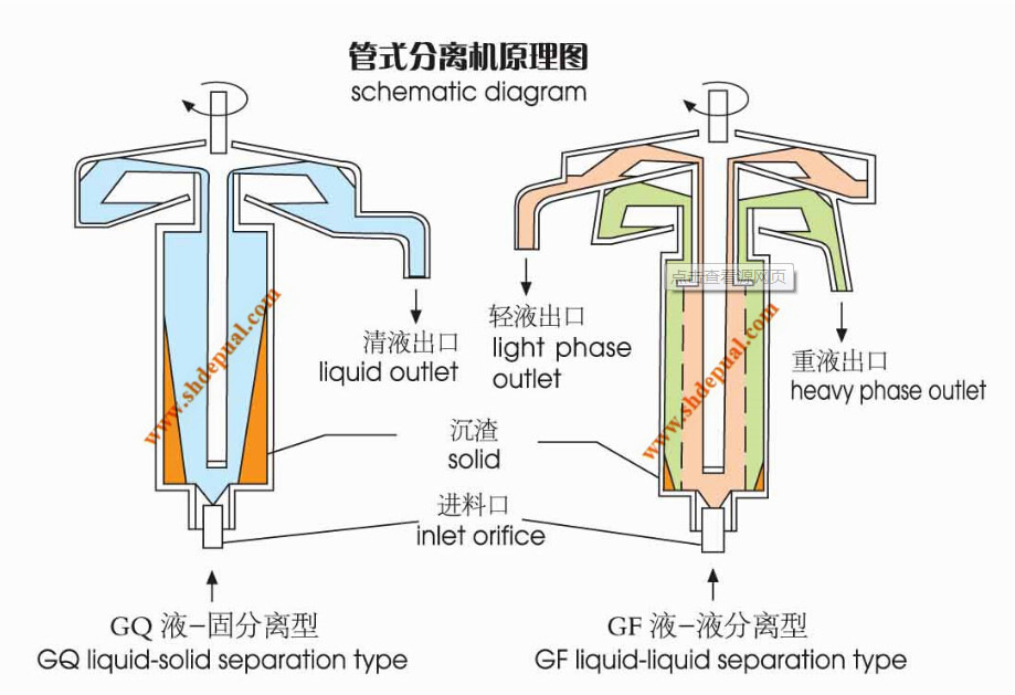 油墨分离型管式分离机 辽阳管式离心机价格 印刷行业用管式分离机