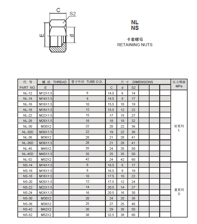 24度锥螺母 钢管卡套螺母 轻型 重型 nl/ns 系列