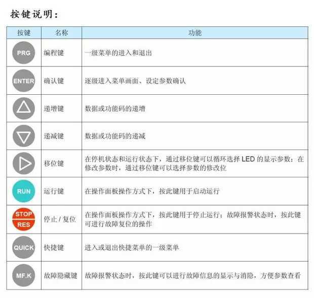 电梯配件 默纳克调试器/手操器/万能调试器/服务器/操作面板