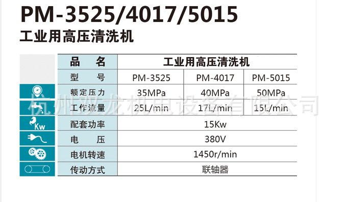 熊猫超高压工业清洗机pm-4017/pm-3525/pm-5015除锈漆根雕冲洗泵