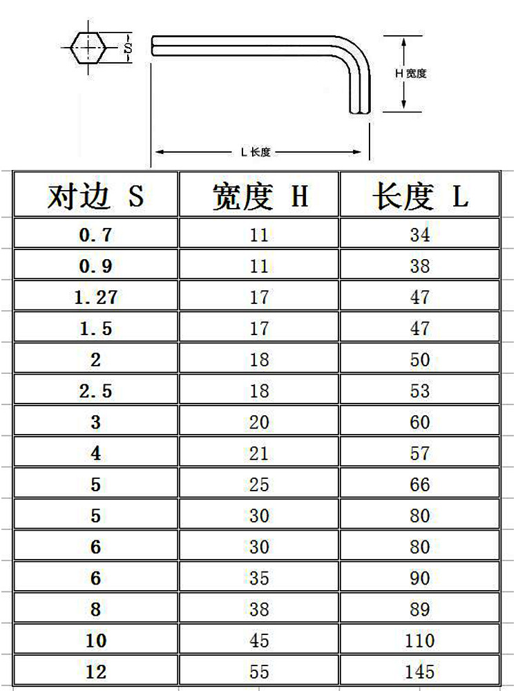 5mm六角扳手1.5mm