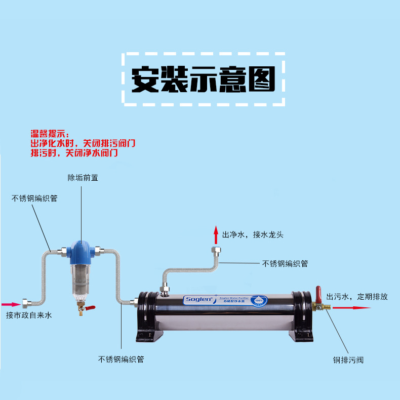 苏格伦(1000l)不锈钢中央净水器 超滤膜家用净水器直饮净水机