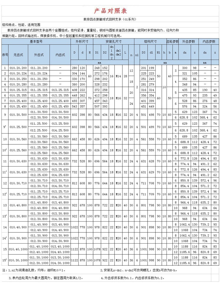 厂家生产回转支承转盘轴承/直径600回转支承大转盘/机械回转支撑