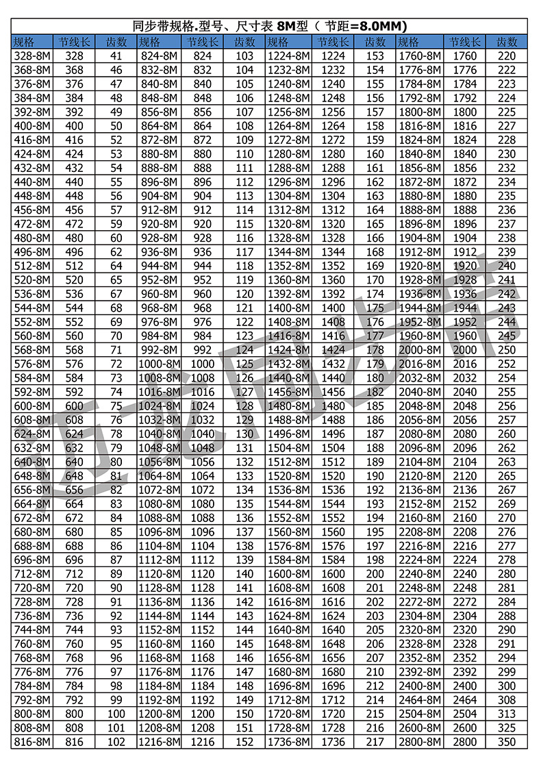 橡胶同步带1136-8m 142齿 同步皮带传动带圆弧齿工业输送带齿形带