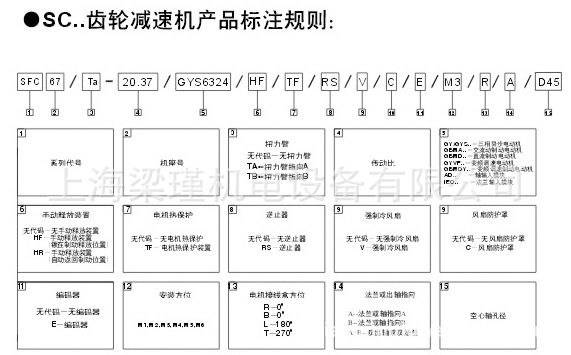 紫光SC系列硬齒面減速機性能參數c