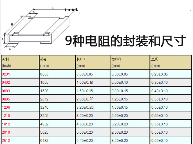 1206贴片电阻 精度5% smd3216封装 贴片电阻 13k