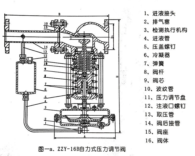 亚德客调压阀原理图图片