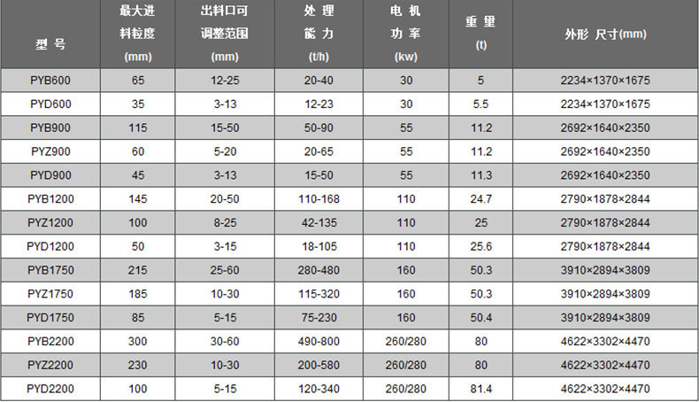 140圆锥破碎机参数图片