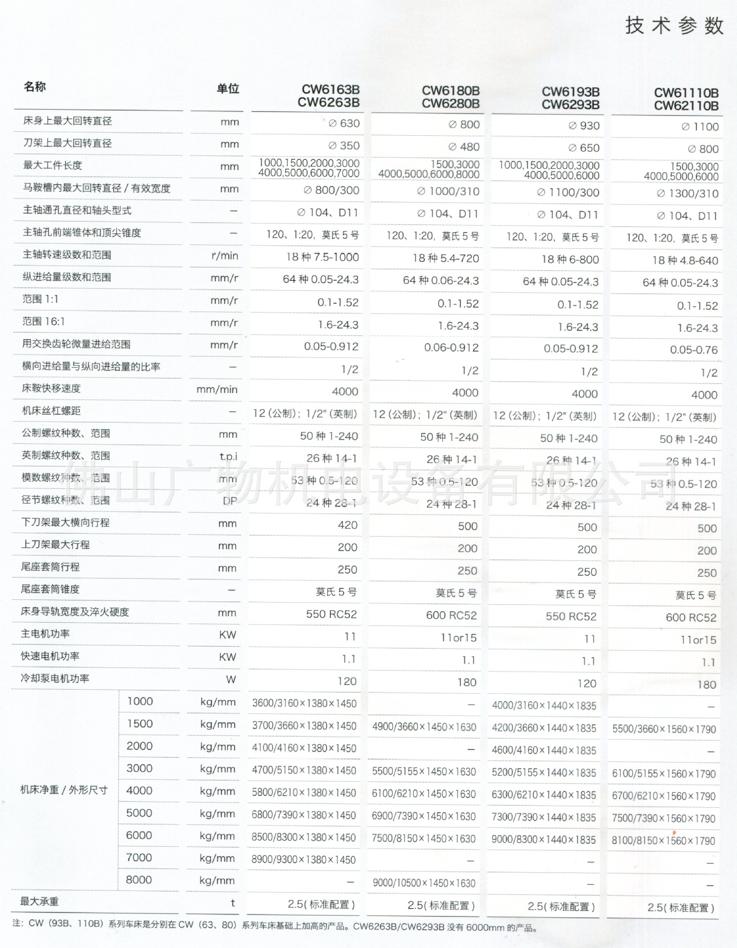 卧式车床cw6163b,cw6180b,cw6163c,cw6180c,cw61100b沈阳车床