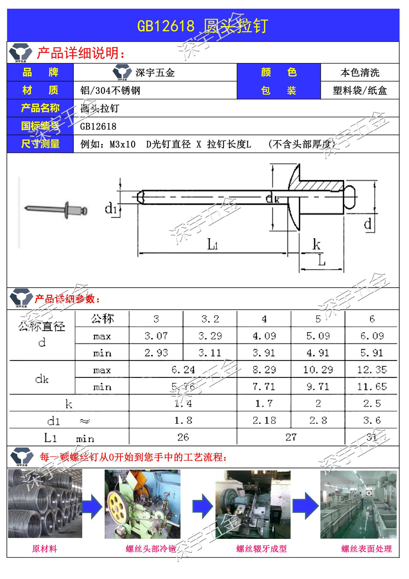 4x5-2.4x8/3x6-3x12半圆头铝拉铆钉/抽芯铆钉