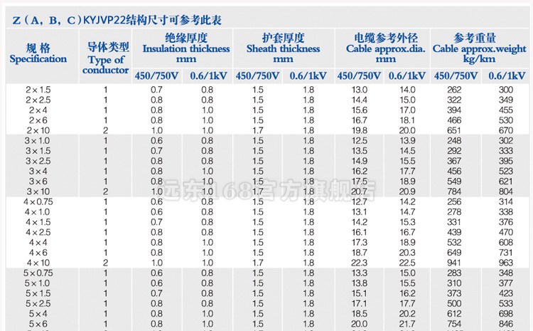 是否进口 否 品牌 远东电缆 型号 kyjvp22 芯数 6 护套材质 pvc 电线