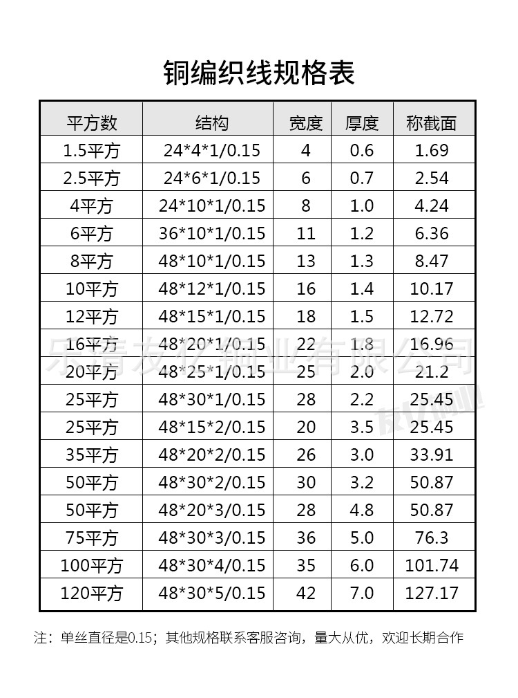 铜线规格和对照图图片