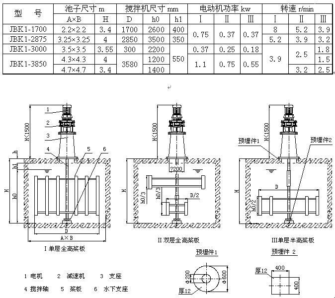 框式搅拌机 板框式搅拌器环氧煤沥青防腐