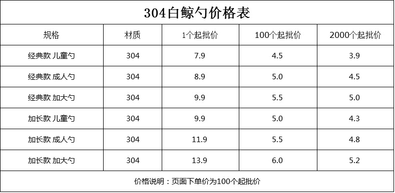 厂家直销不锈钢勺子304汤勺汤匙儿童餐具汤匙调羹长柄创意勺子