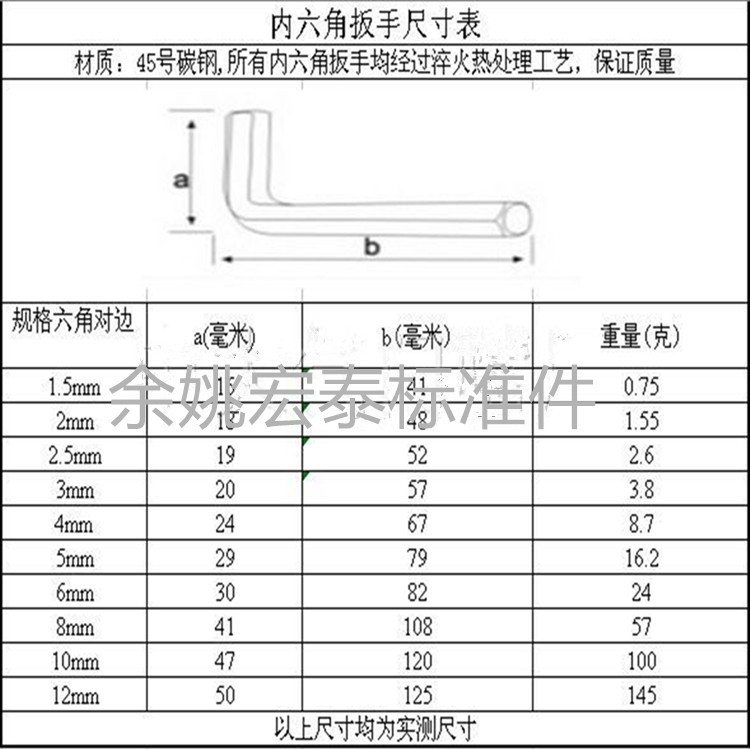厂家直销内六角扳手加硬热处理淬火发黑镀镍扳手五金工具镀锌l型