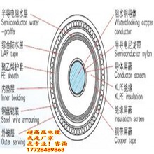 66千伏铝芯铝护套电力电缆，黑龙江省