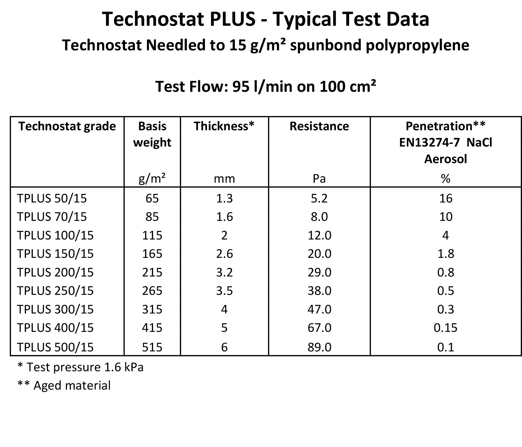 贺氏hv英国进口静电驻极棉 滤材t23-t500 工厂直发 t100