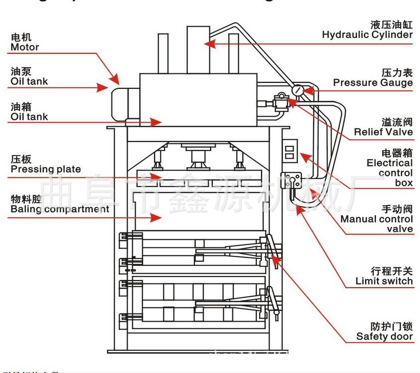 10吨小型废纸打包机 立式金属液压压块机 10吨废纸液压打包机