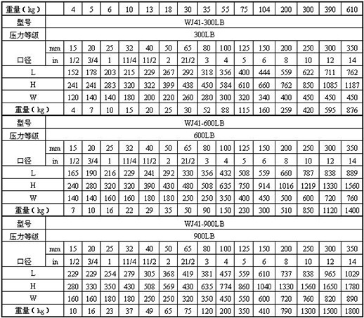 蒸汽波纹管截止阀 wj41h-16c 导热油波纹管截止阀 dn250