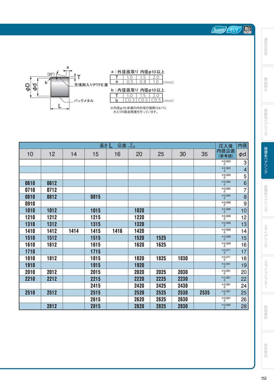 日本进口奥依列斯(oiles)drymet lf 轴套lfb-1415/lfb-1420
