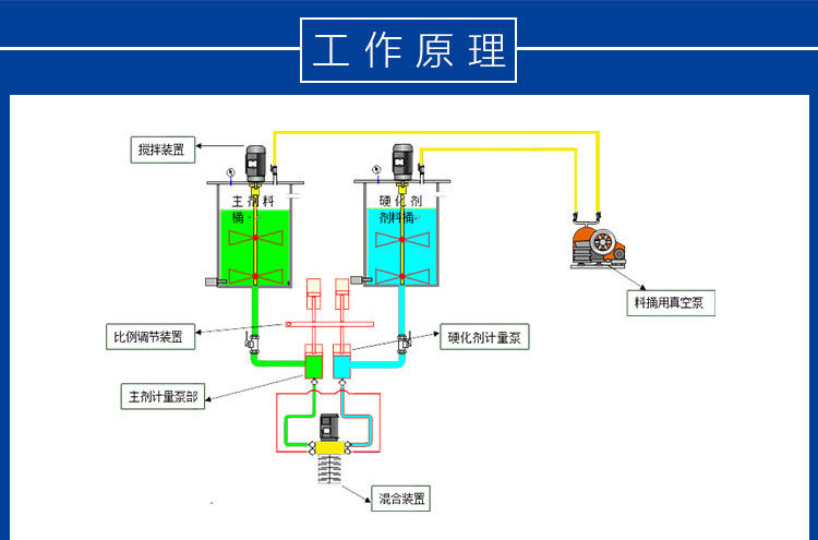 喷胶机原理图图片