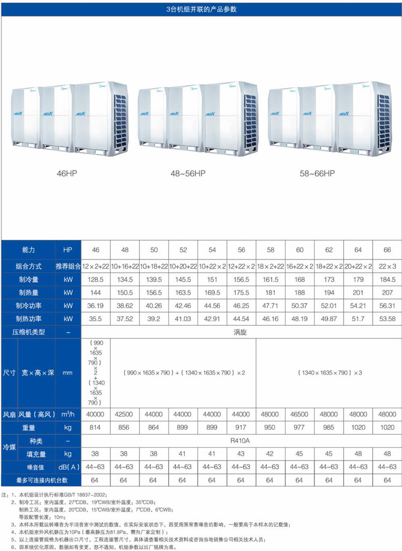 美的多联机 mdv x全直流变频智能多联中央空调系统 多联空调机组
