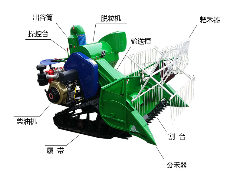 多功能小麦收割机玉米秸秆收割机麦子联合收割机