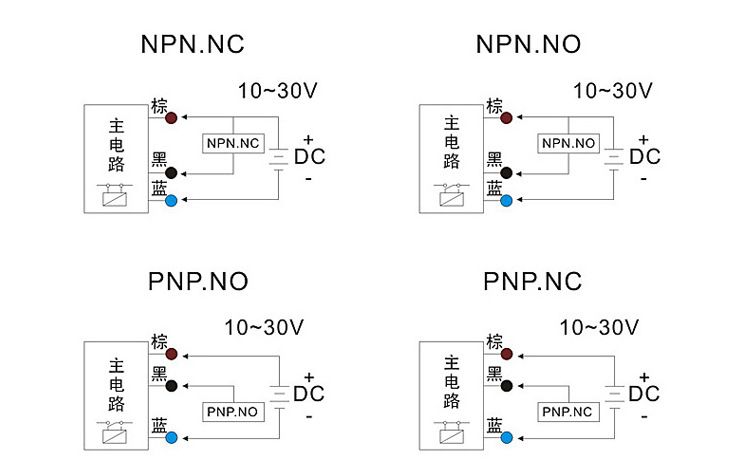 中国沪工 漫反射 光电开关 e3f-ds10p1 直流三线pnp常开