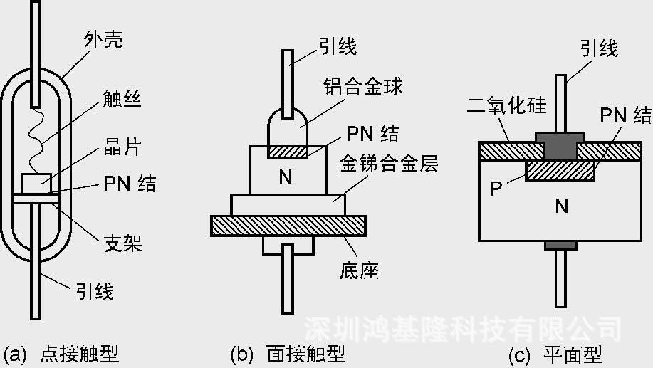 晶体二极管之普通二极管的识别与使用
