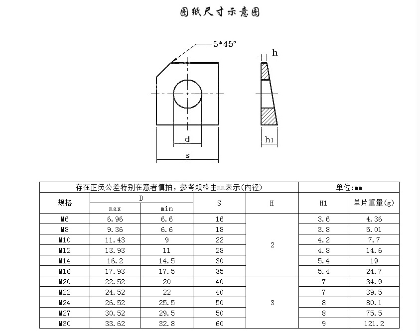 304/316l不锈钢gb853槽钢用方斜垫圈方斜垫片∮8-∮24