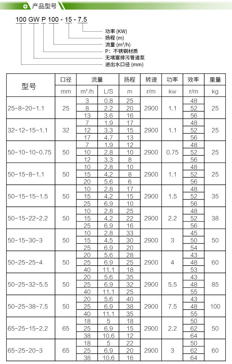 地泵泵管规格型号图片