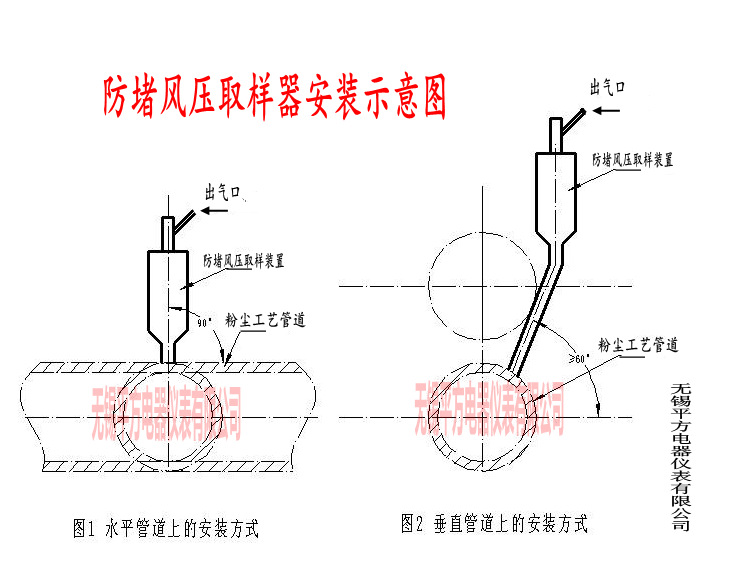 锅炉取样器安装示意图图片