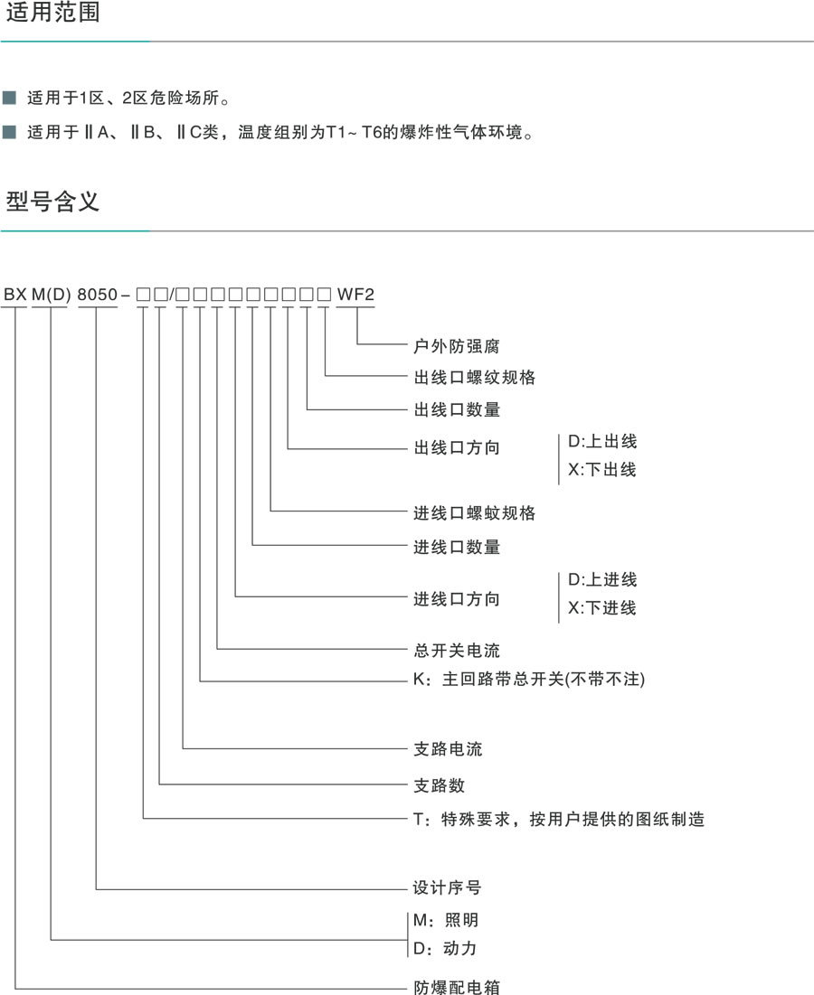 人民电器bxm(d)8050防爆防腐照明(动力)配电箱(Ⅱc)控制箱