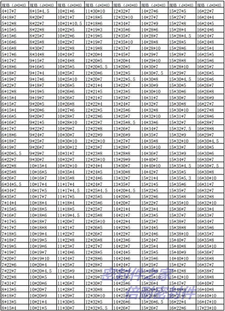 台湾nak fb tc型骨架油封 丁晴胶材质按内径tc215 220 230 235 mm