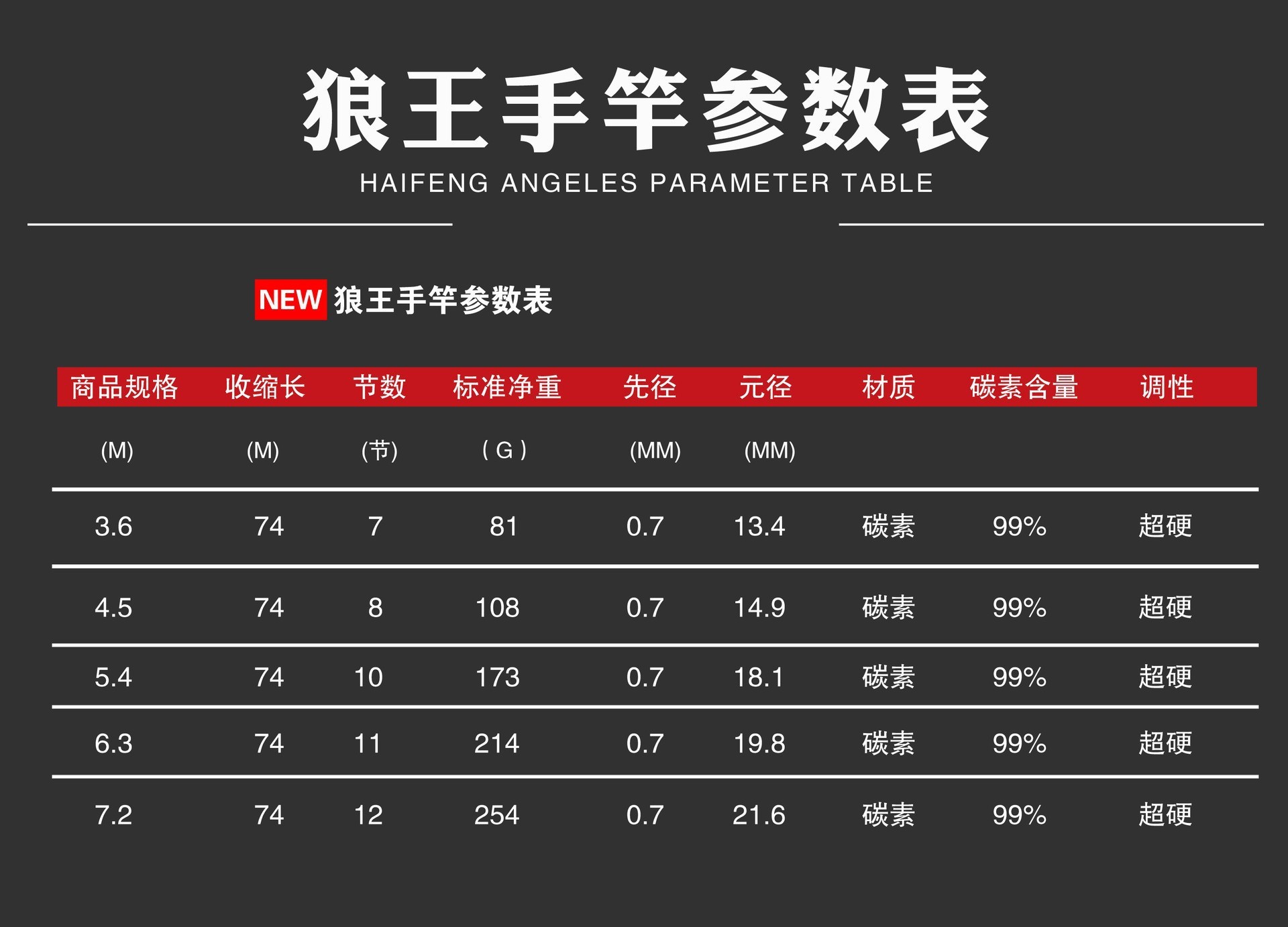 5 5.4 6.3 7.2米溪流竿 超轻硬细碳素台钓手竿鱼竿