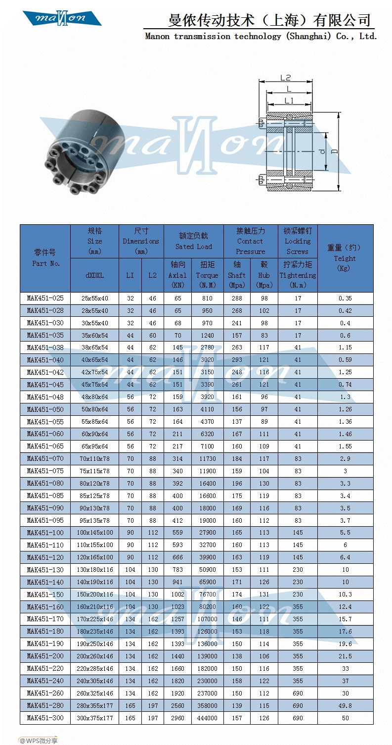 现货z12a胀紧套z12a-45*75/40*75涨套胀紧联结套jb/t7934